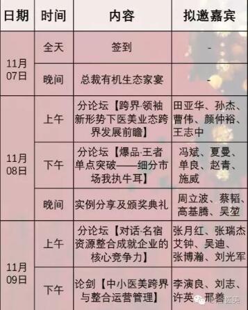 2016中小医美跨界与整合高峰论坛流程 2016中小医美跨界与整合高峰论坛流程