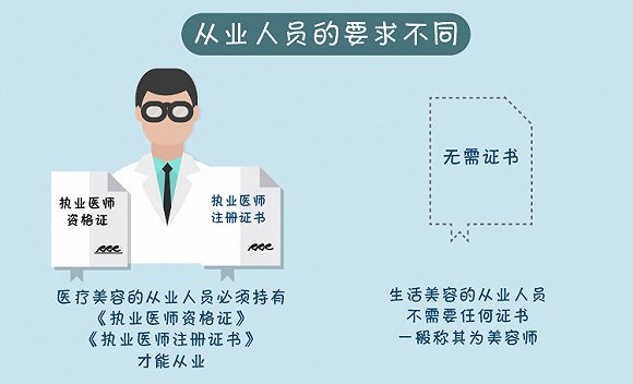 从业人员 从业人员