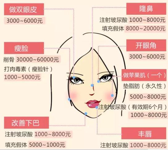 整形價(jià)格貓膩更多