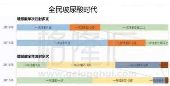 玻尿酸