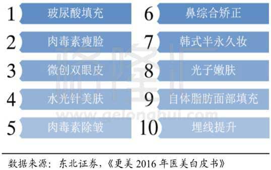 醫(yī)美白皮書