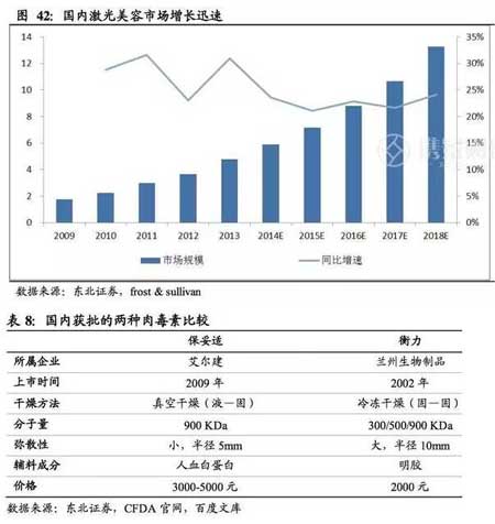 激光儀器市場