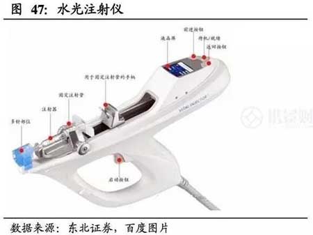 玻尿酸注射