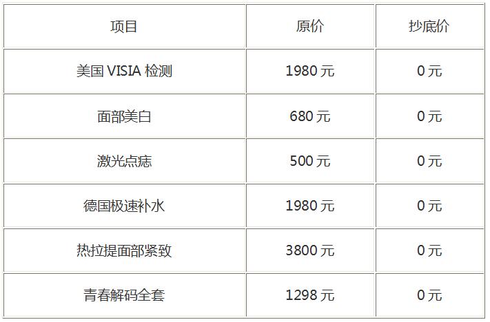 不開玩笑!消費滿額只加1000元