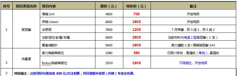 三大科室垂直轉(zhuǎn)化項(xiàng)目