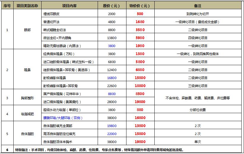 三大科室垂直轉(zhuǎn)化項(xiàng)目