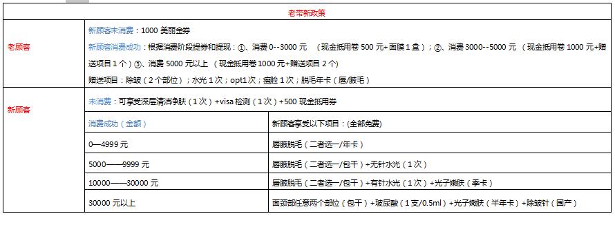 老帶新激勵(lì)政策