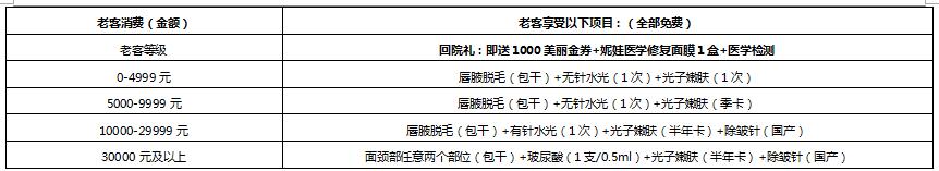 老客專享