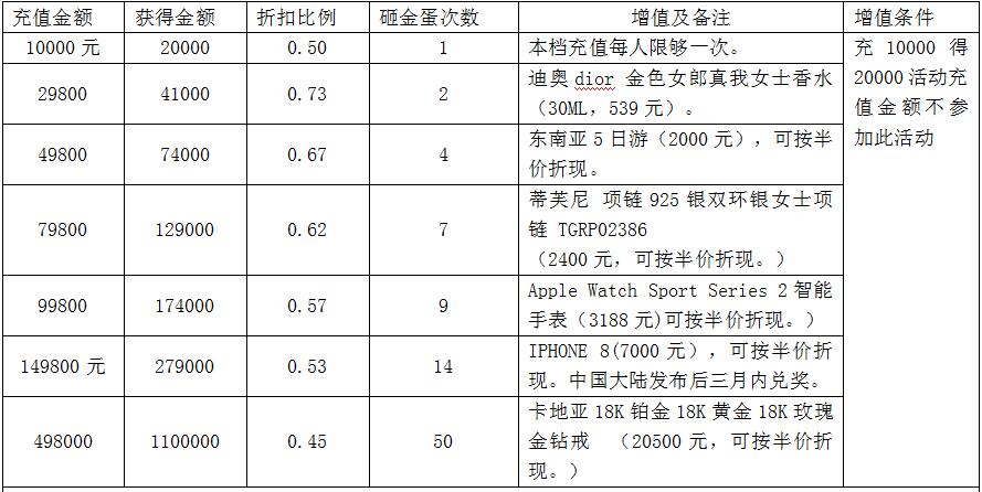 充值禮